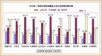 服裝板塊2018年一季度財報揭曉，針紡織品企業成最大贏家